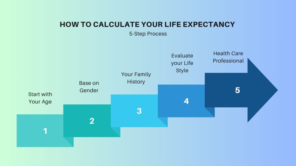 AI-Life Expectancy Calculator